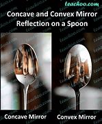 Image result for Concave Mirrors Facing Each Other