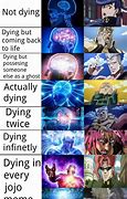 Image result for Dying Meme Format