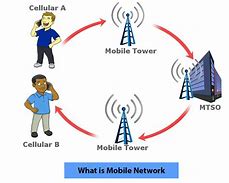 Image result for Draw Adiagram of Personal Area Network