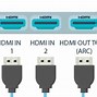 Image result for Anynet+ HDMI-CEC