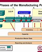 Image result for Manufacturing Process Control