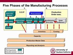 Image result for Manufacturing Management Systems