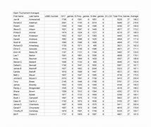 Image result for USBC Average Conversion Chart