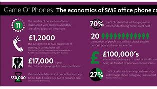 Image result for Small Business Phones