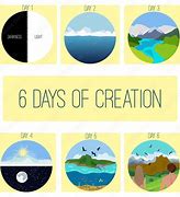 Image result for Creation According to Genesis