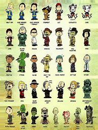 Image result for Fallout Cartoon Character