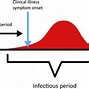 Image result for Epidemic Pandemic Endemic Examples