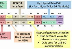 Image result for USB Type C Receptacle Pinout