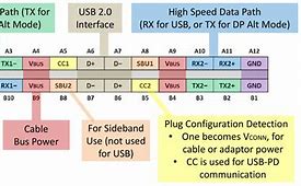 Image result for USB Cable Types Pins
