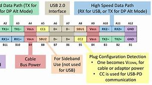 Image result for Type C USB Pinout 6P vs 12 P