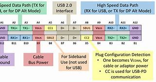 Image result for USBC Average Conversion Chart