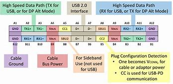 Image result for Wiring Diagram for USB Type CTO USB Type C Cable