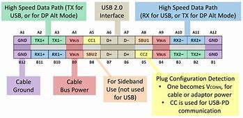 Image result for C Pin Charger 4-Port