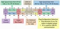 Image result for USBC Sport Conversion Chart
