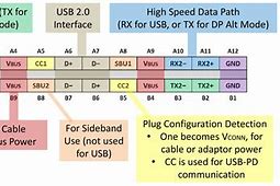 Image result for USB Data Pins