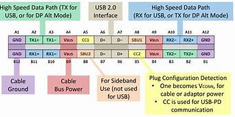 Image result for USB Type C Male Drawing