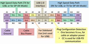 Image result for USB Type C Interface