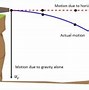 Image result for Projectile Motion Graph