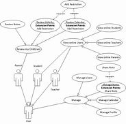 Image result for Student Use Case Diagram
