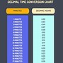 Image result for Payroll Minutes to Decimal Conversion Chart