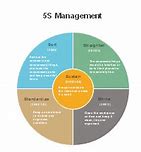Image result for Simple 5S Workspace Chart