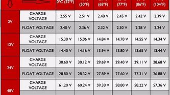 Image result for 6 Volt Automotive Battery