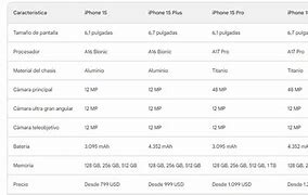 Image result for iPhone 15 Plus vs Pro