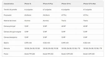 Image result for iPhone 15 Plus vs 15 Pro Max