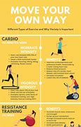 Image result for What Are Types of Physical Activity