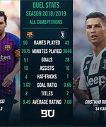 Image result for Messi vs Ronaldo Stats
