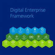 Image result for Digital Enterprise Services