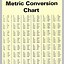 Image result for English Metric Conversion Scale Chart