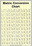 Image result for Linear Unit Conversion Chart