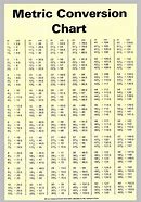 Image result for Chart for Inches and Centimeters