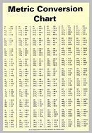 Image result for Metric Volume Conversion Chart Printable