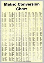 Image result for F and Inch to Cm Conversion Chart