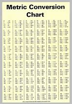 Image result for Cm Inches Conversion Chart