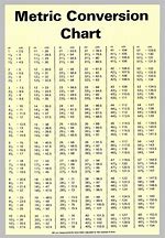 Image result for Inch Decimal Chart