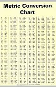 Image result for Inches to Centimeters Conversion Chart Printable