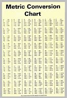 Image result for Mipermit Chart Inch Meter