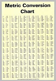 Image result for Metric Conversion Table mm to Inches Chart