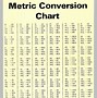 Image result for Metric to Inch Conversion