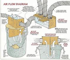 Image result for Dust Collector Layout
