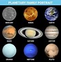 Image result for Real Photos of Planets