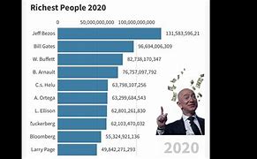 Image result for $1 Billion People