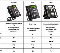 Image result for Office Telephone with Call Divert