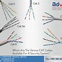 Image result for Cat 9 Ethernet Cable