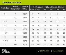 Image result for Schedule 40 PVC Conduit Fill Chart