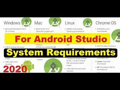 Image result for Android Studio Requirements