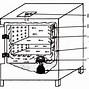 Image result for Hot Air Sterilizer Drawing